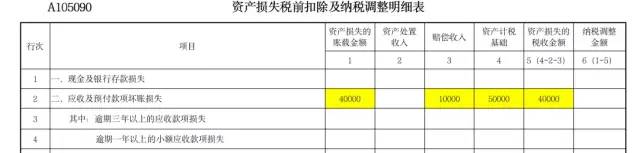 企业所得税汇算清缴前必看!资产损失税前扣除知识全解 企业所得税汇算清缴前必看!资产损失税前扣除知识全解